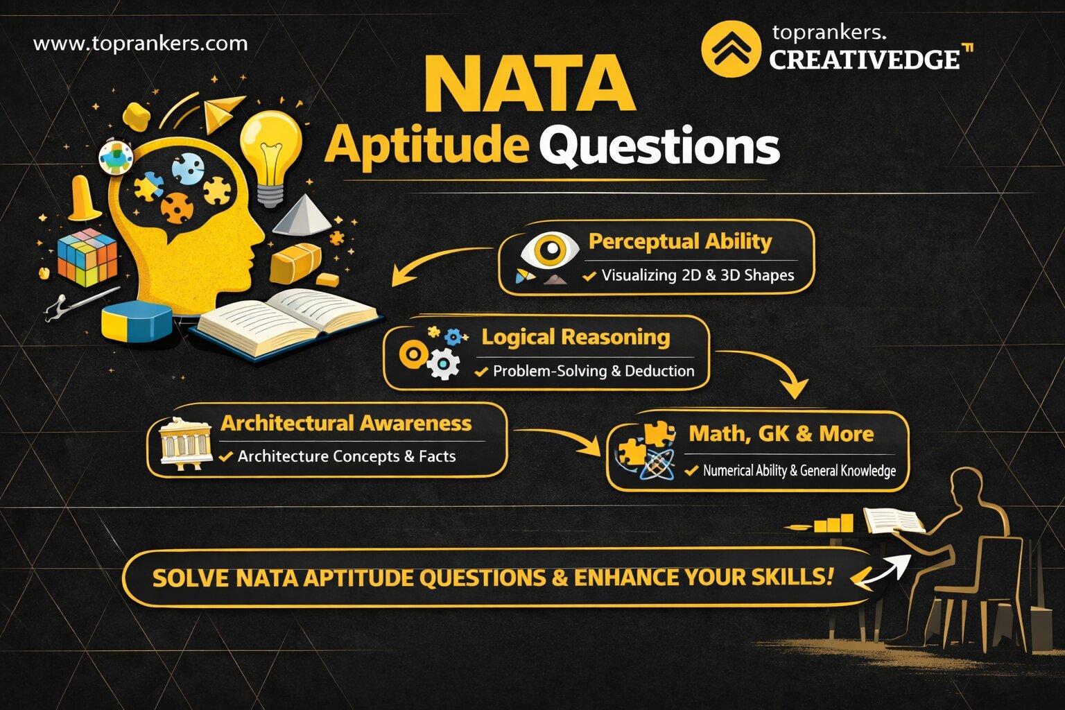 NATA Aptitude Questions ”