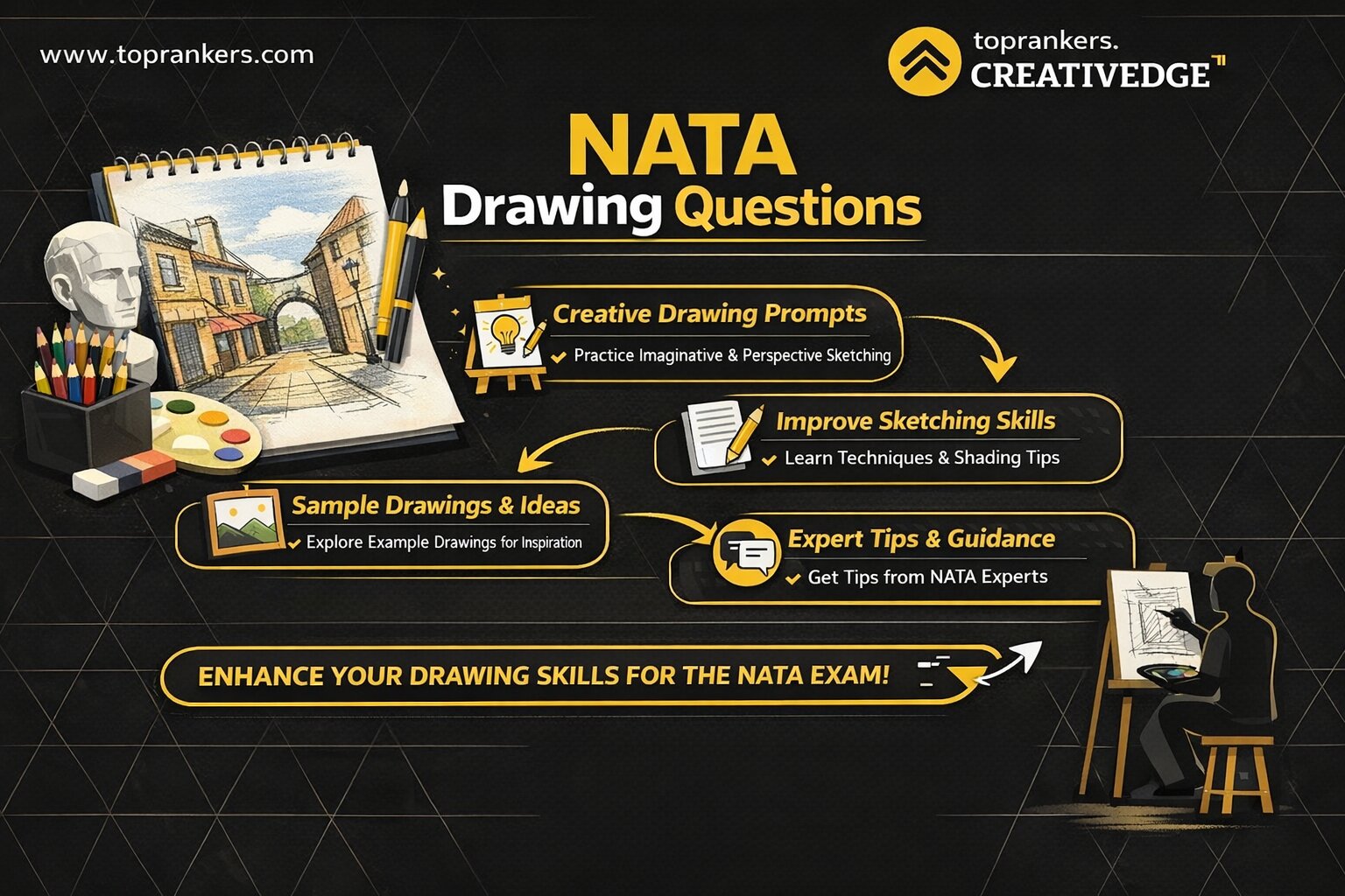 NATA Drawing Questions”