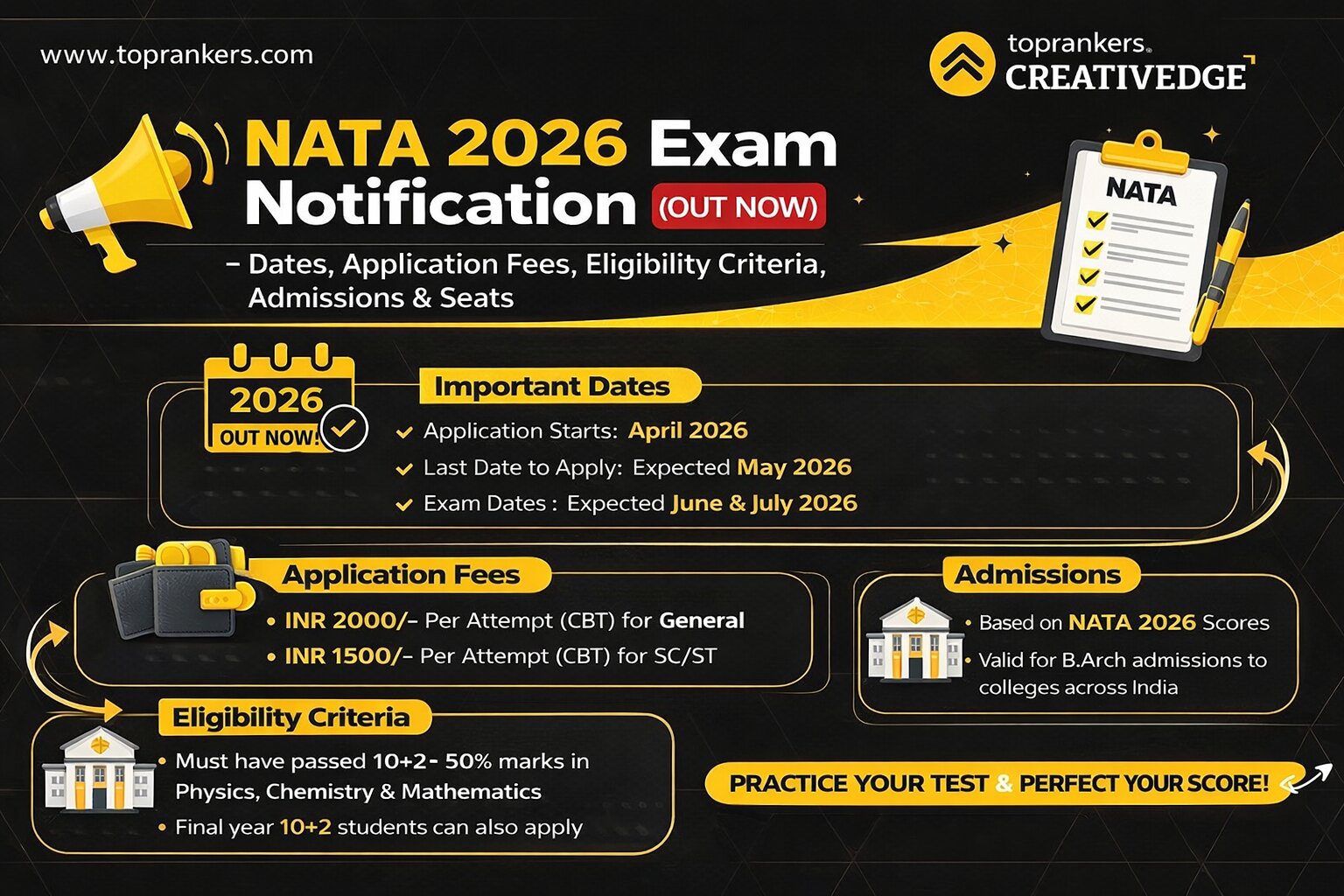 NATA Exam”