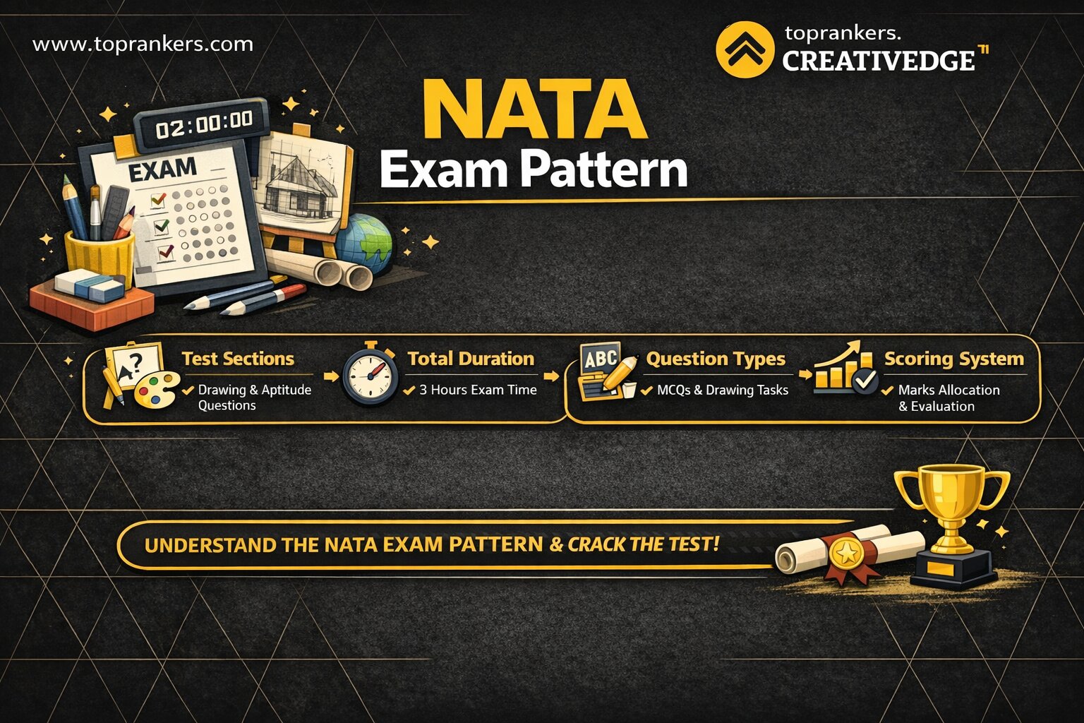 NATA Exam Pattern ”