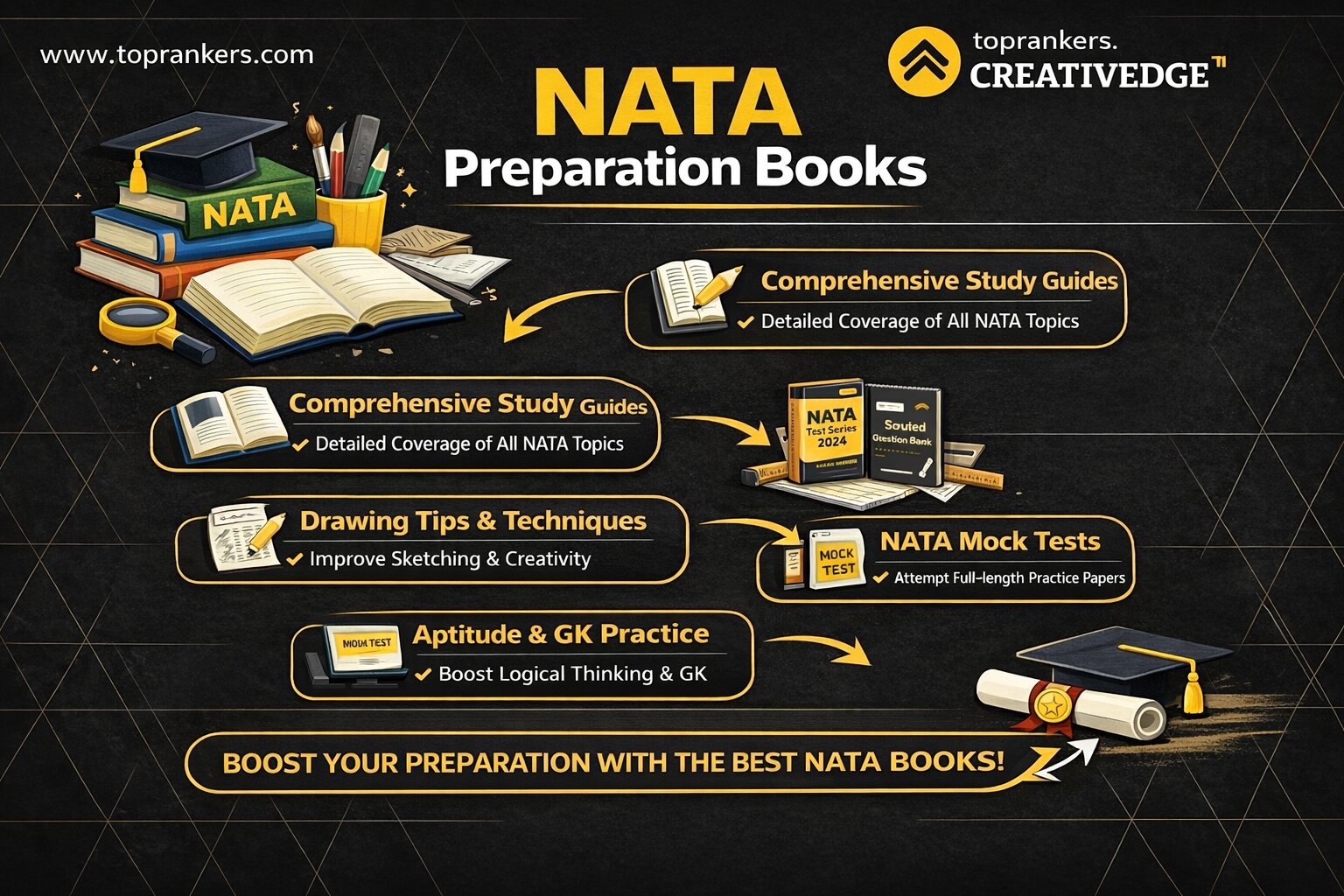 NATA Preparation Books ”
