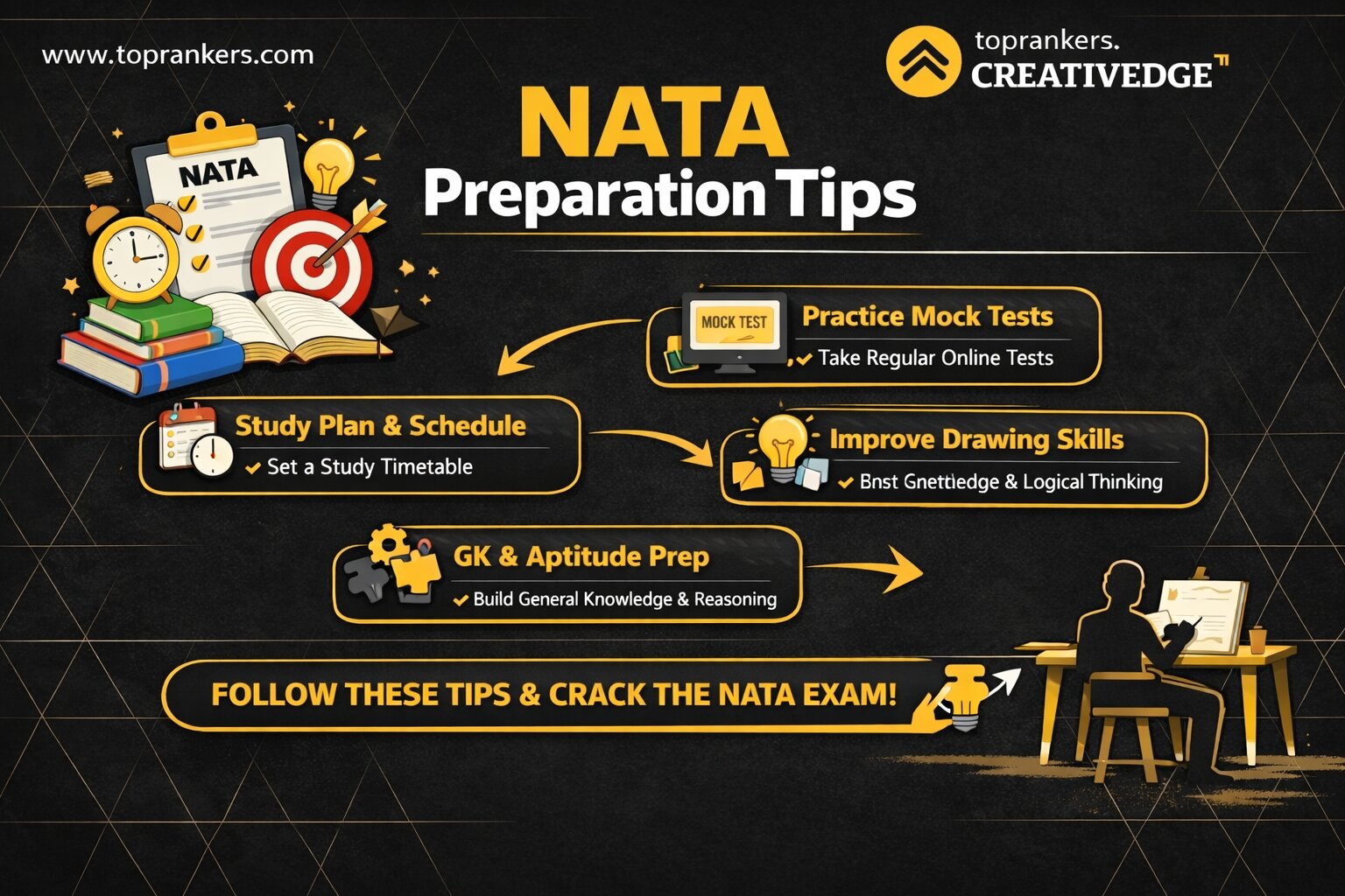 NATA Preparation Tips”
