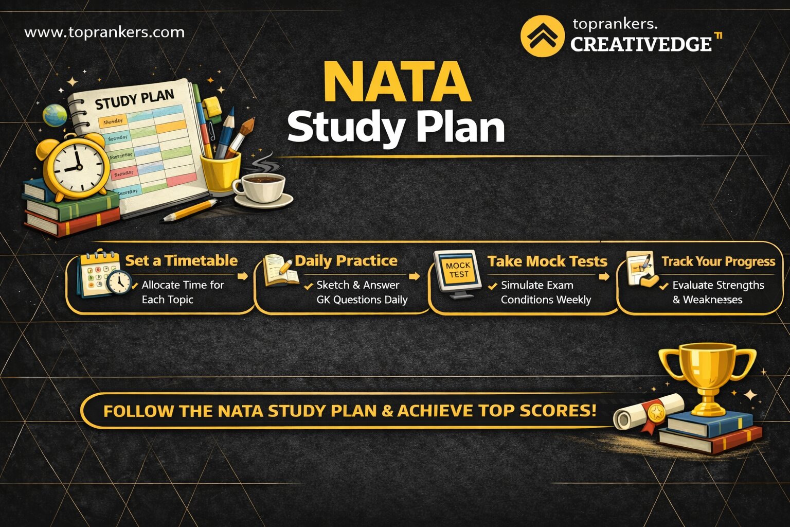 NATA Study Plan ”