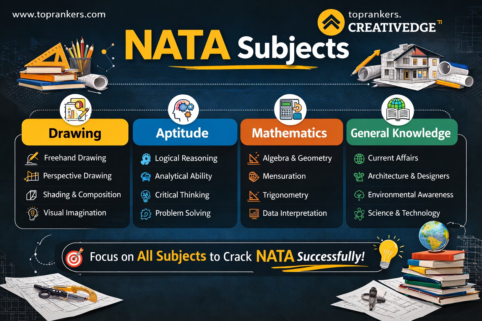 NATA Subjects ”
