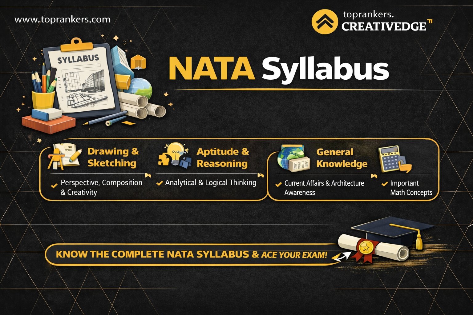 NATA Syllabus ”