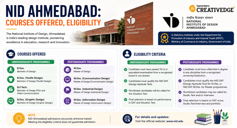 NID Ahmedabad