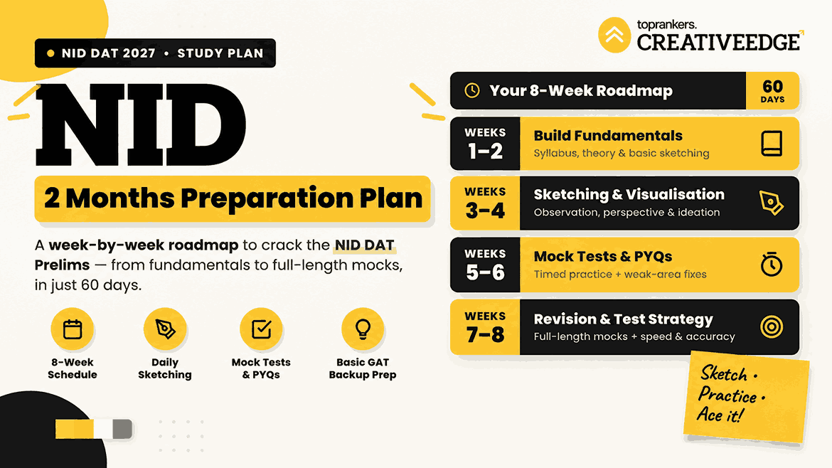 NID Preparation in 2 Months