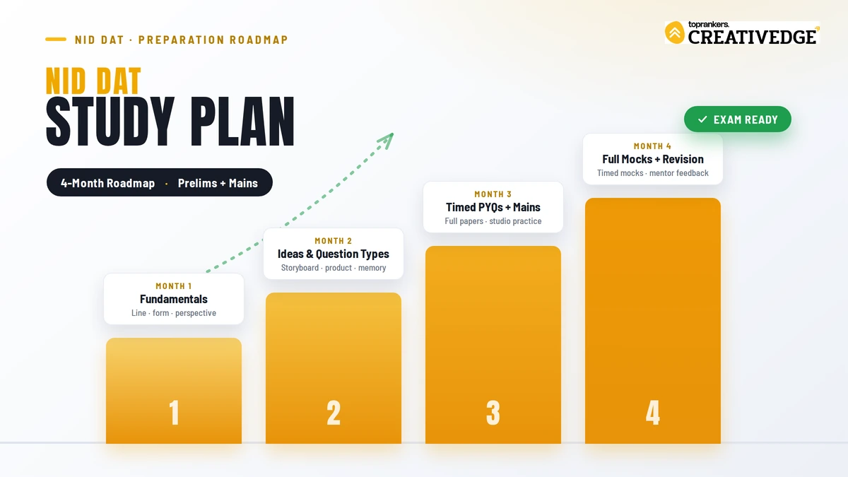 NID Study Plan