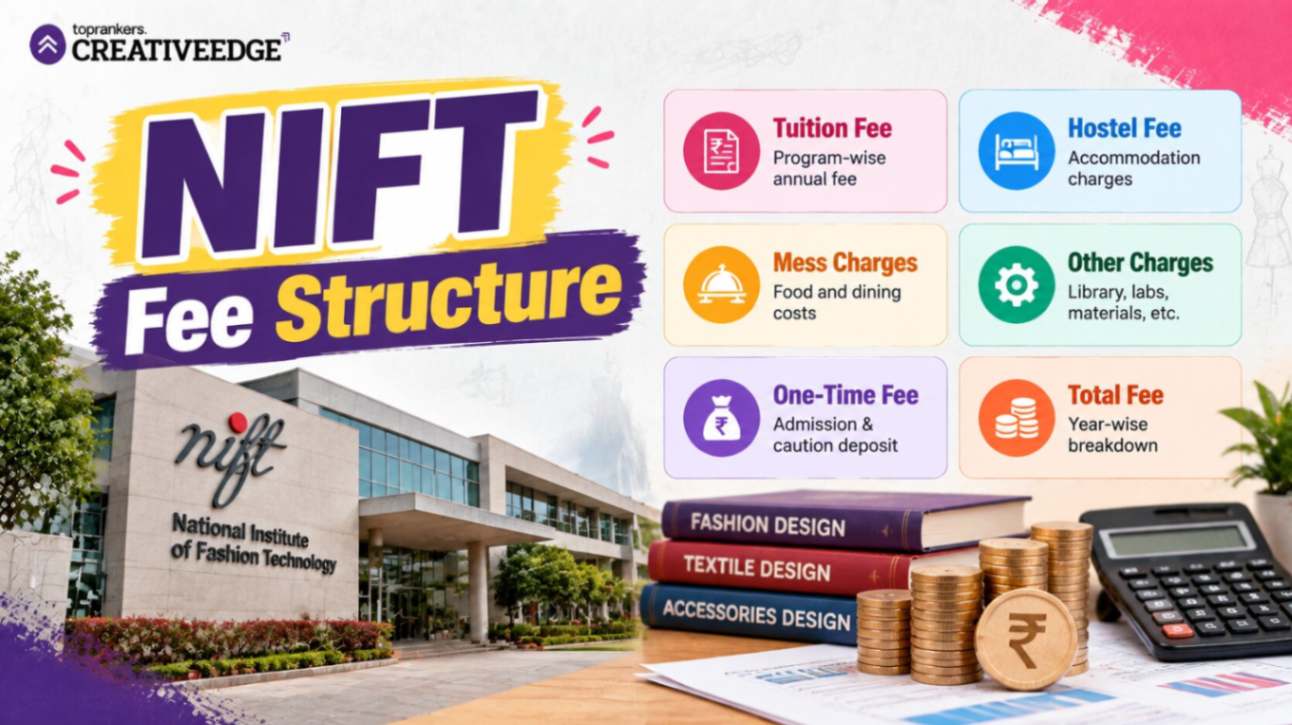 NIFTFee Structure”