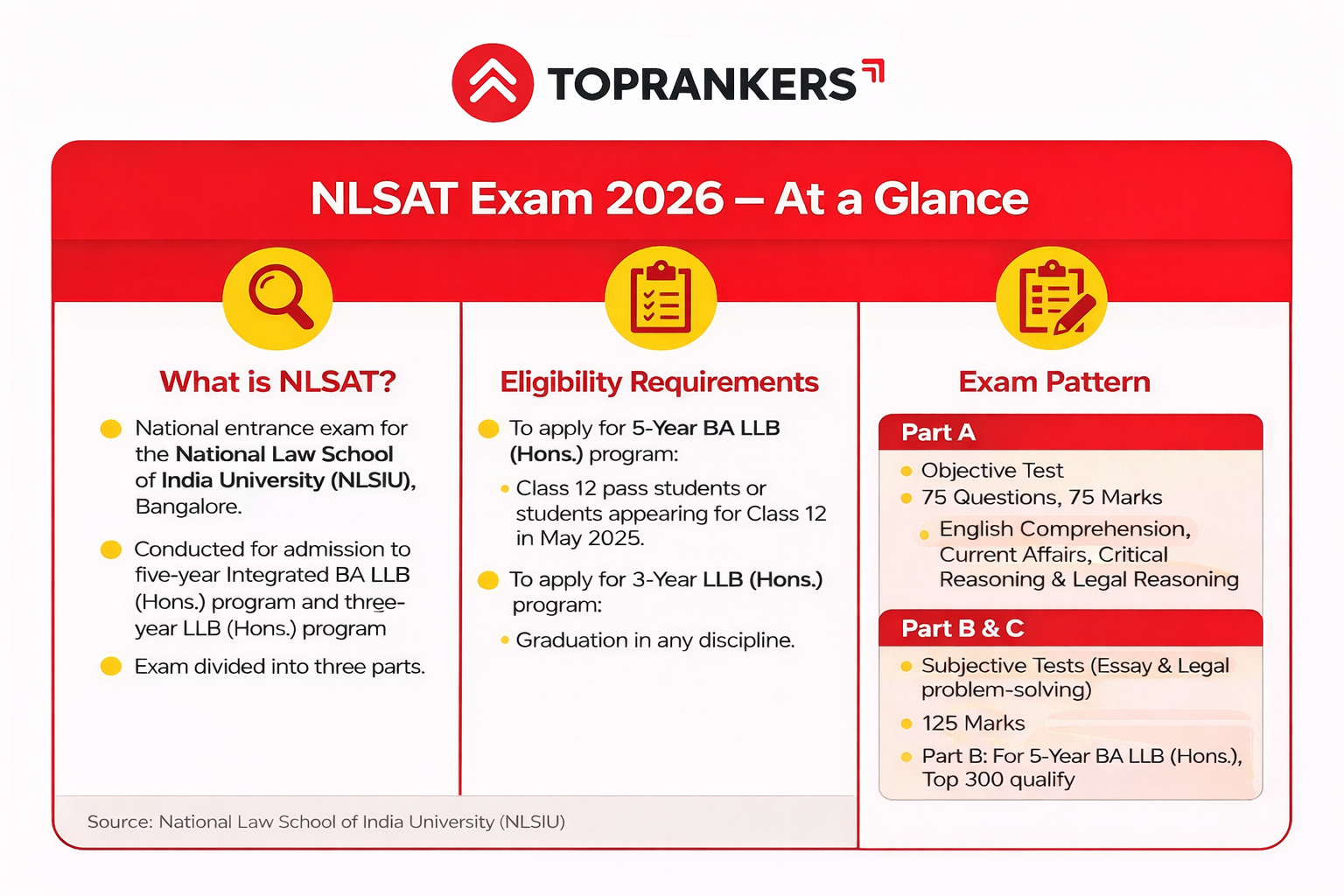 NLSAT 2026 Exam”