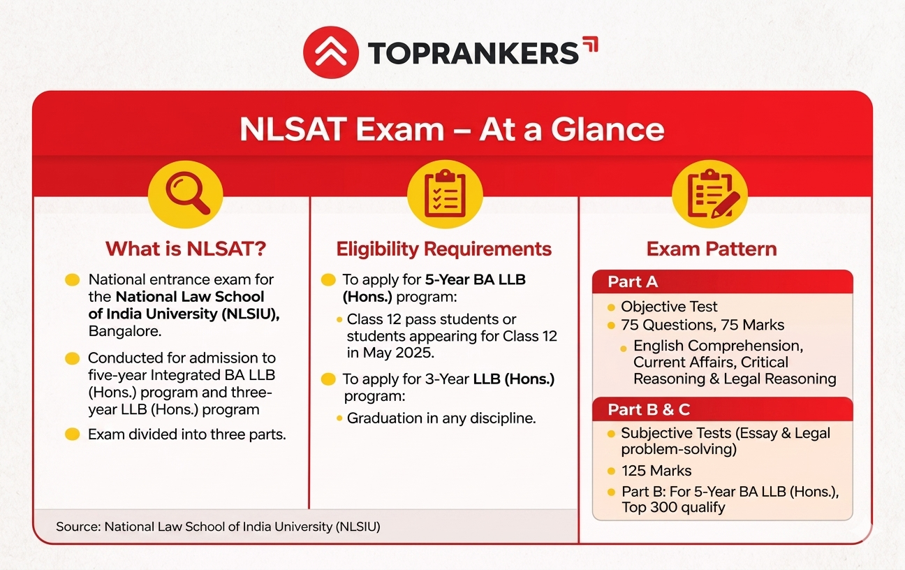 NLSAT 2026 Exam”