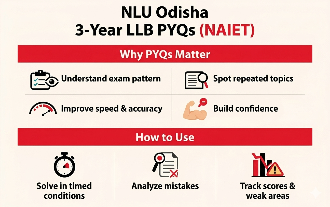 NAIET Question Papers