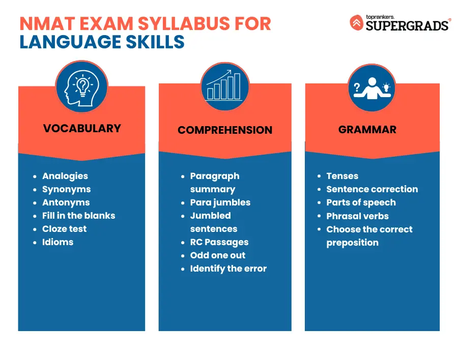  NMAT Exam Syllabus for Language Skills