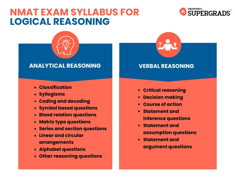  https://cdn.toprankers.net.in/images/nmat-exam-syllabus-for-logical-reasoning-02841905d5ee51758610526.webp
