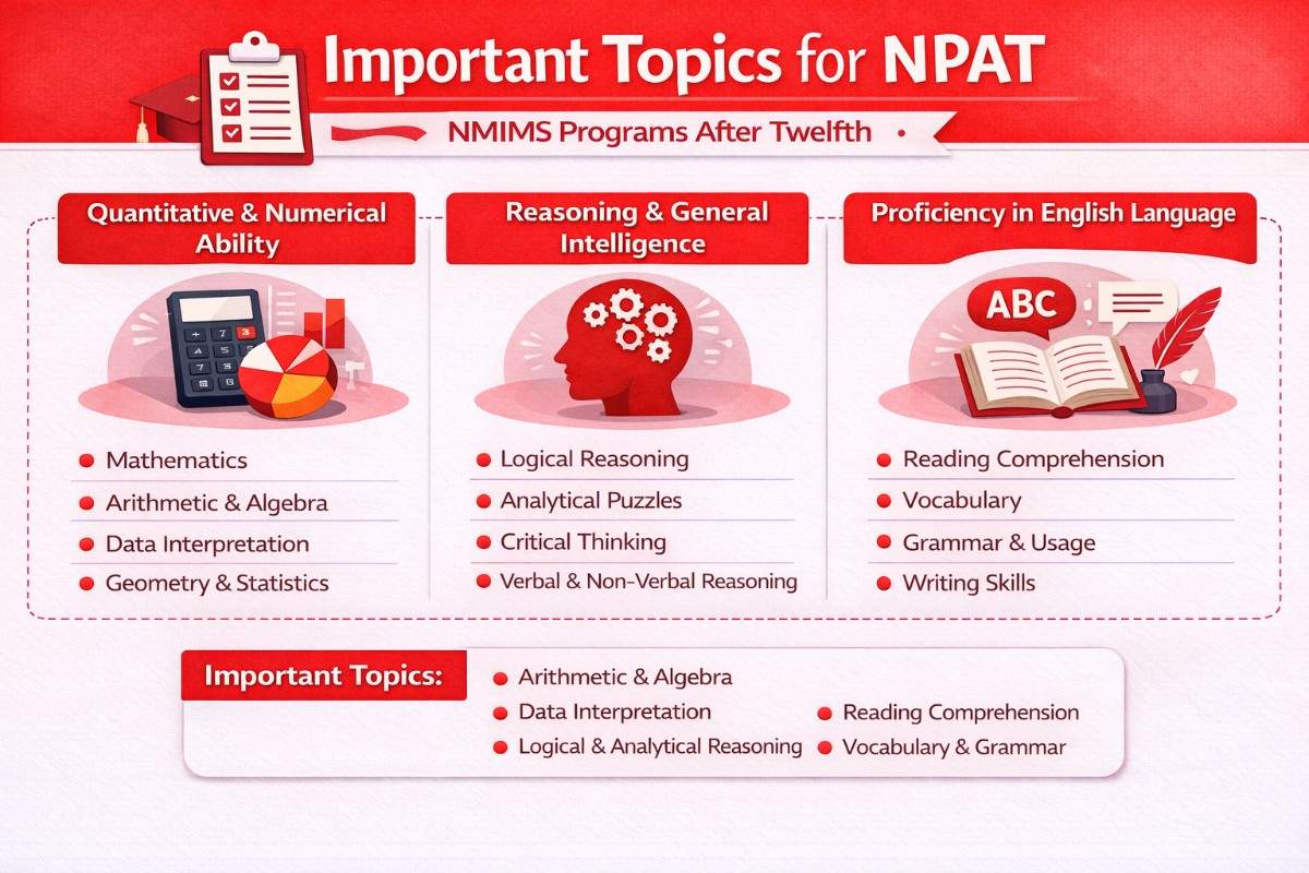 NPAT Important Topics”