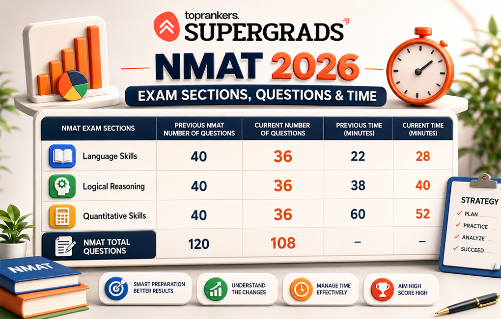  top 10 education loan for mba in india