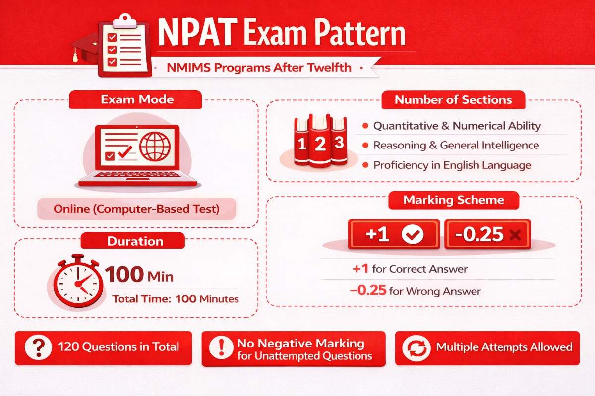 NPAT Exam Pattern”