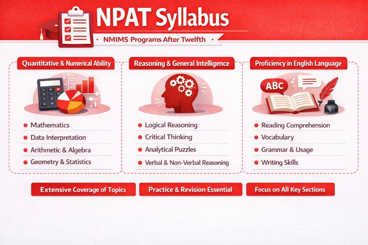 NPAT Syllabus”