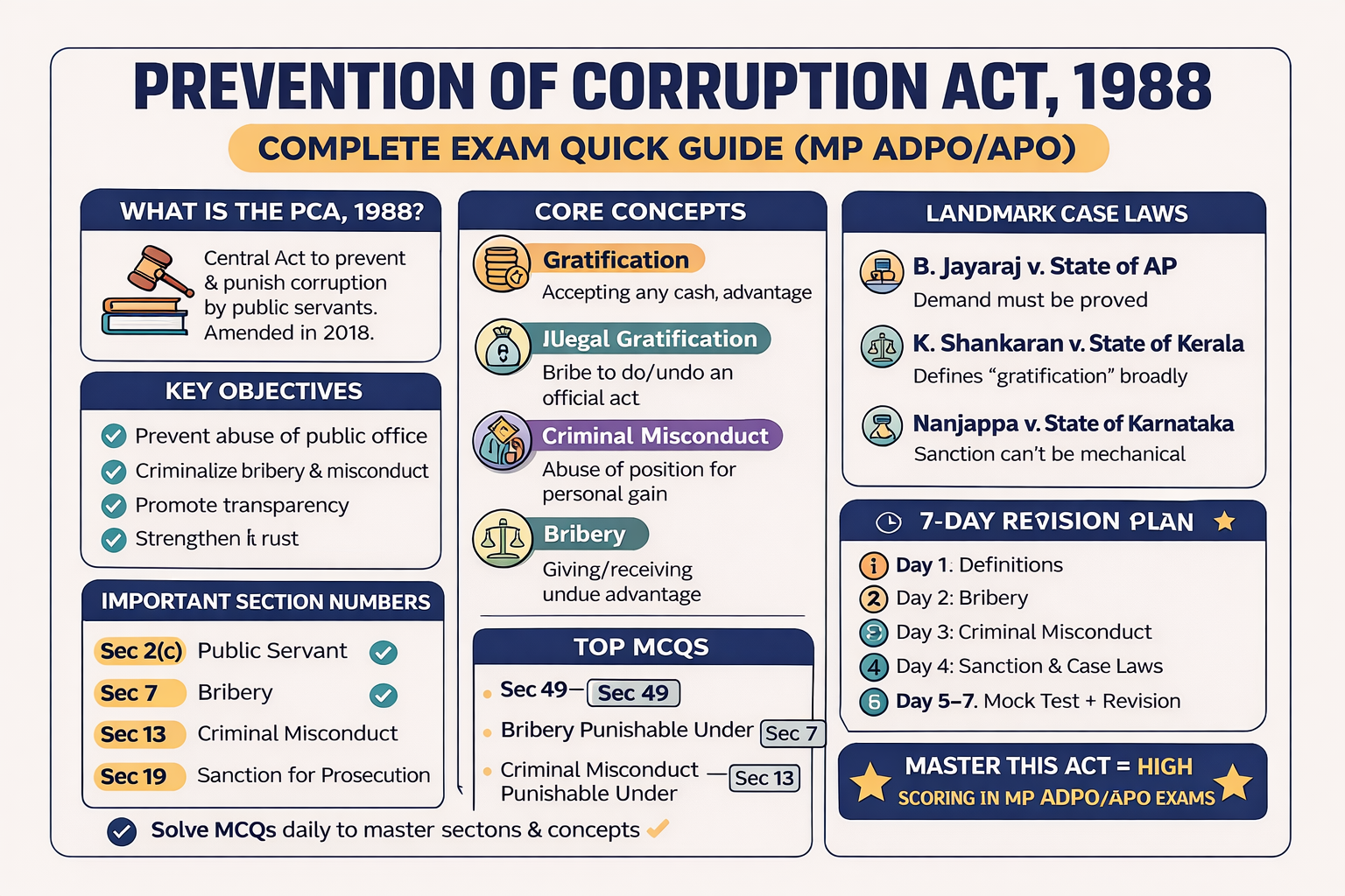 prevention of control act