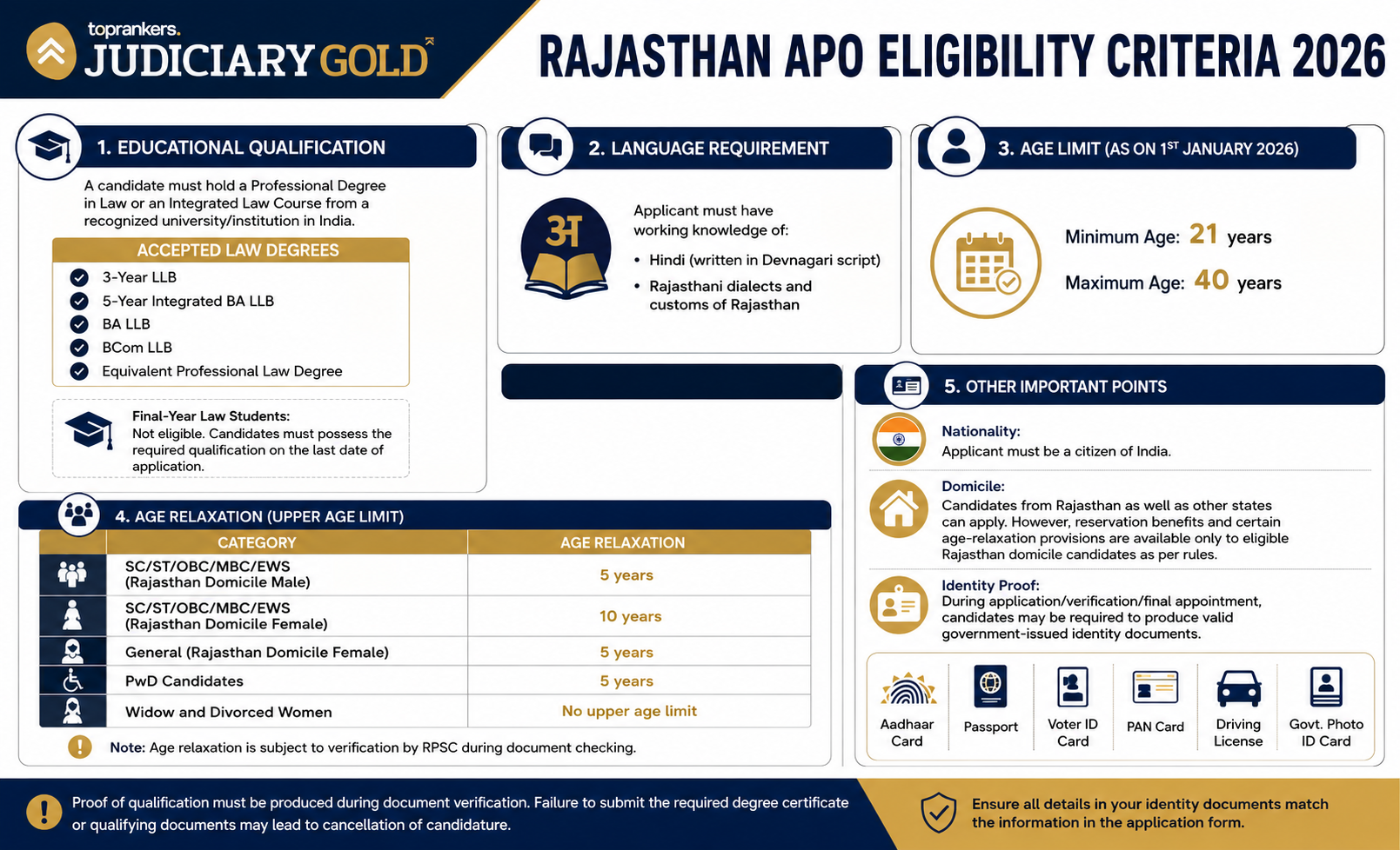 Rajasthan APO eligibility
