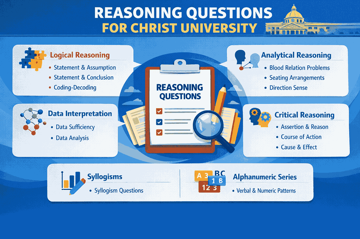 Reasoning Questions for Christ University”