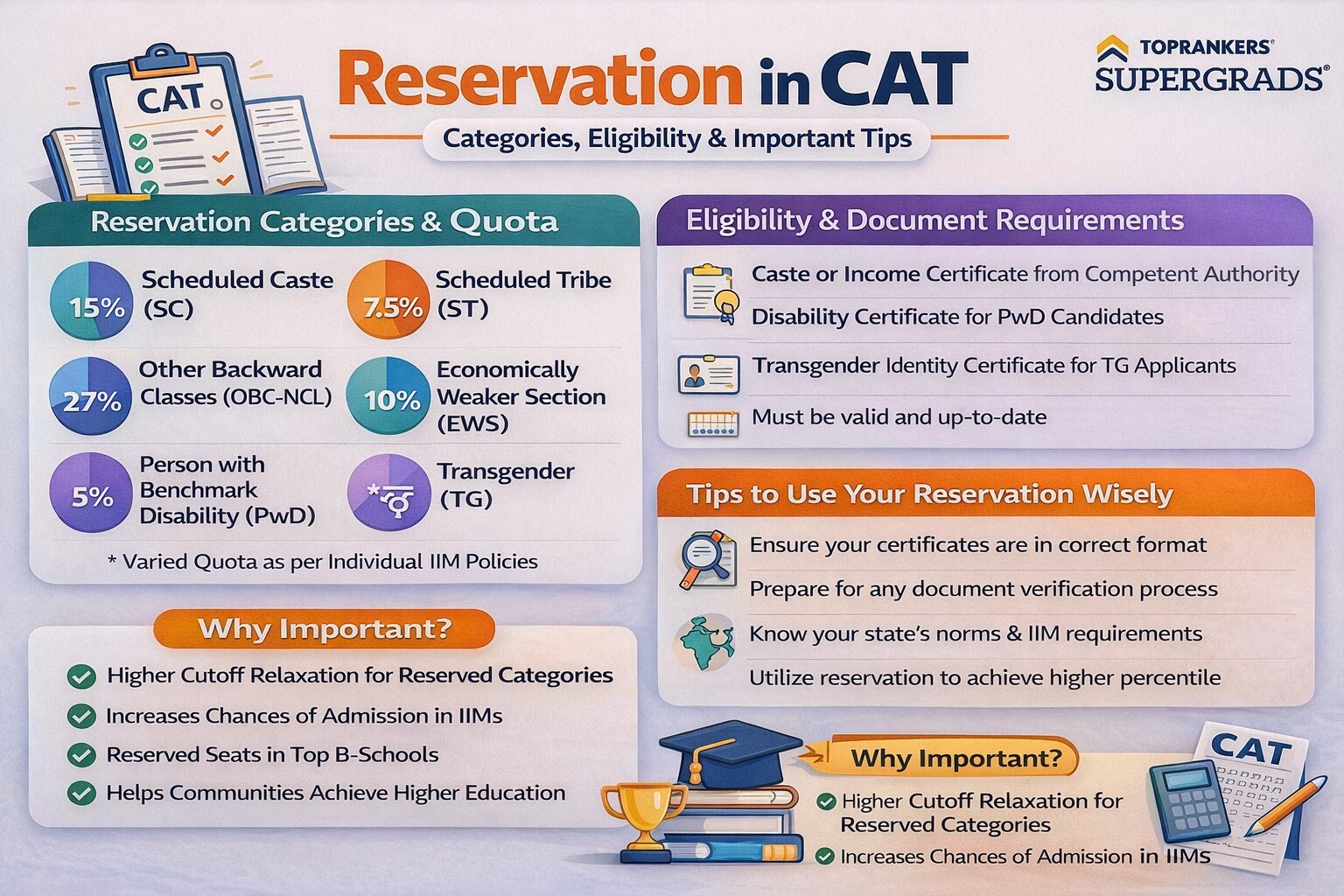 Reservation In CAT exam”