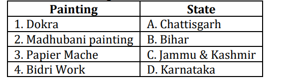 NID 2025 GK Question