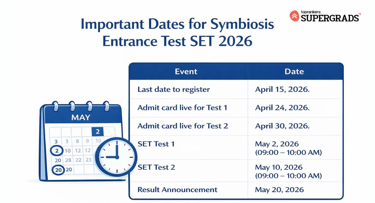 Symbiosis Entrance Test SET 2026