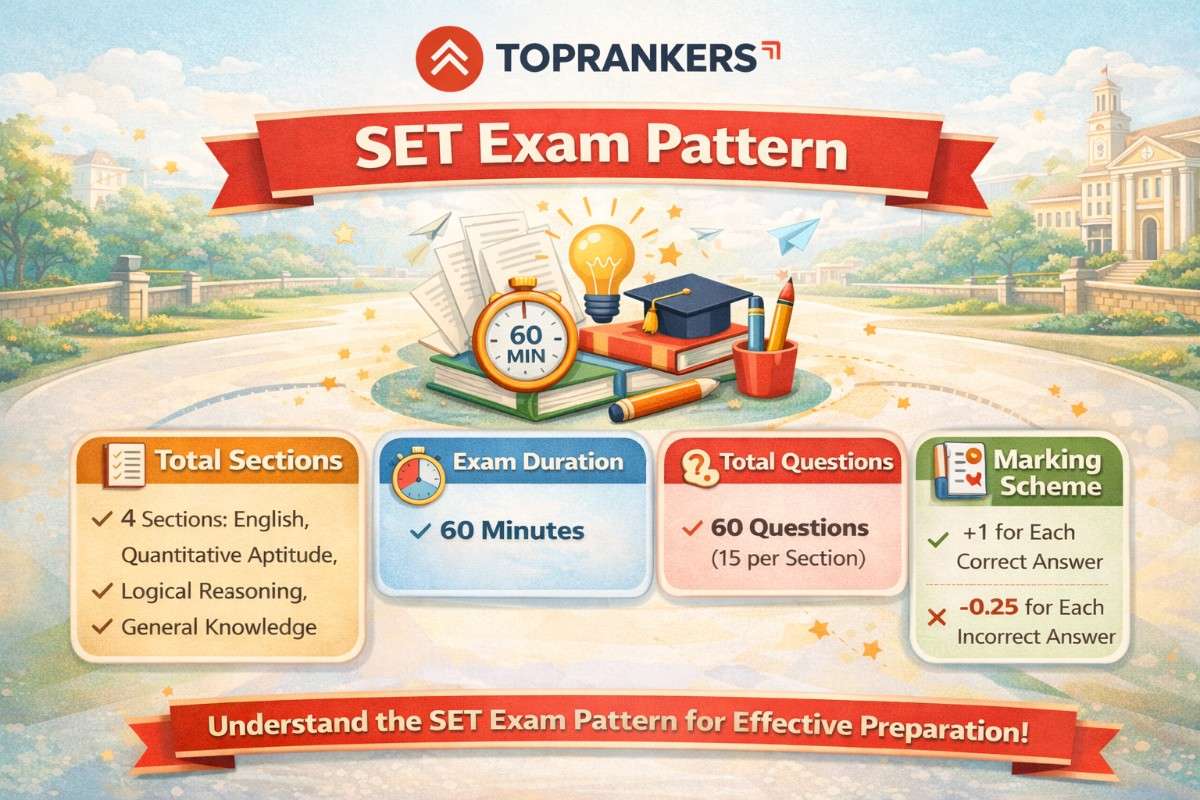 SET Exam Pattern”
