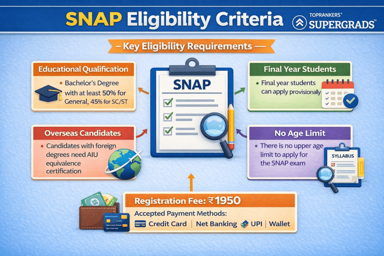 SNAP Eligibility Criteria”