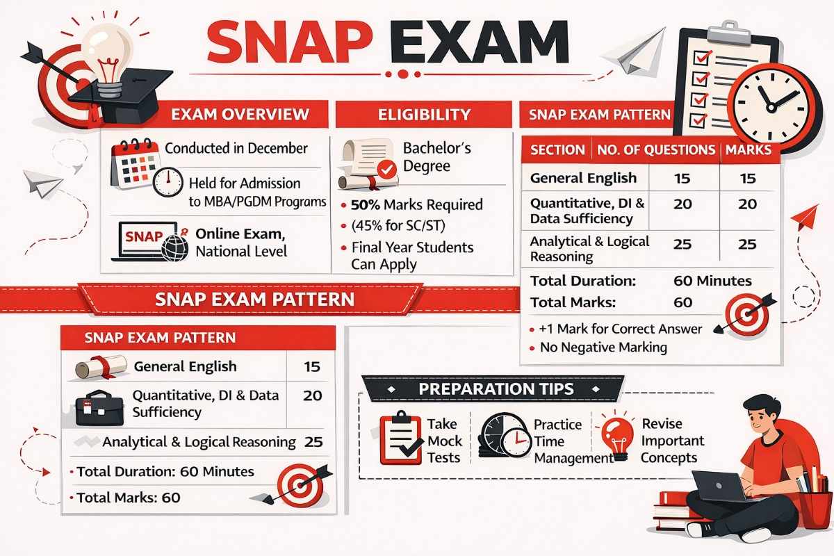 SNAP Exam”