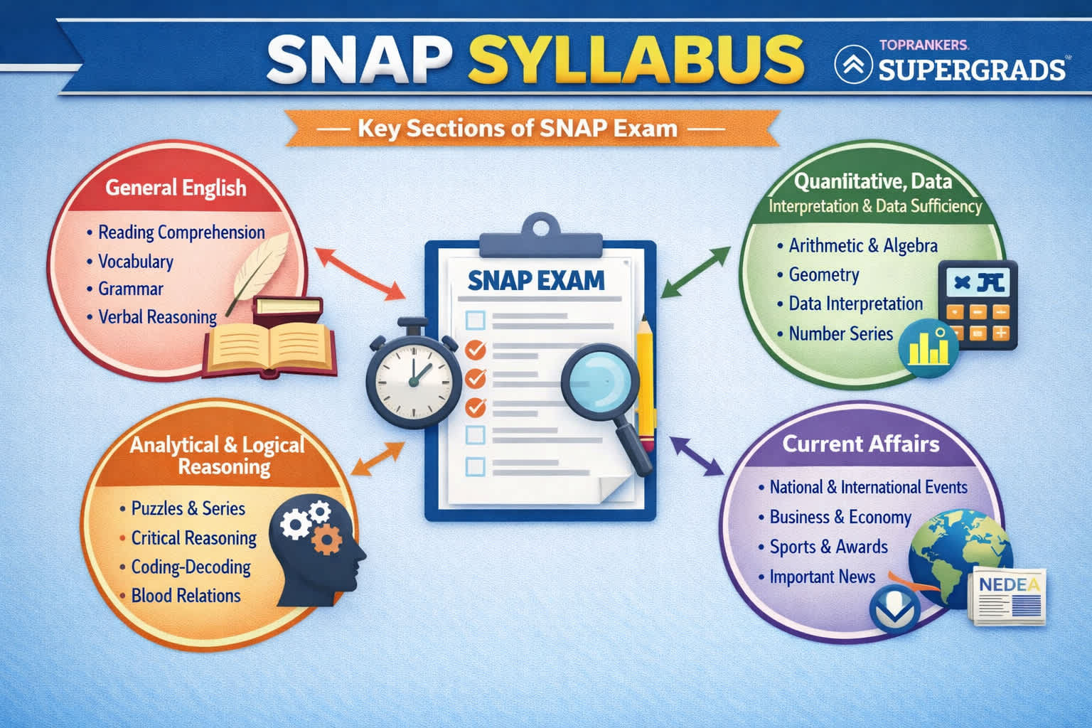 SNAP Syllabus”