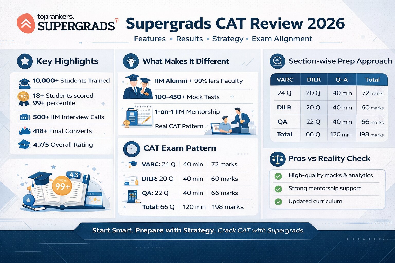  top 10 education loan for mba in india