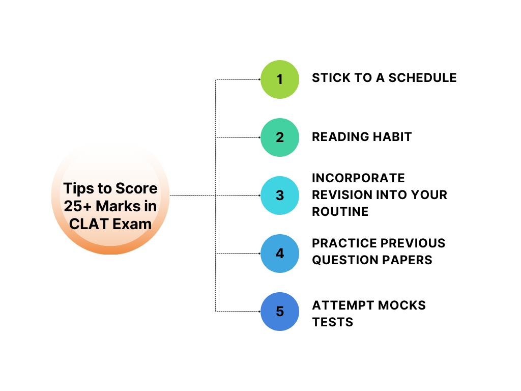 how to score 100+ in CLAT