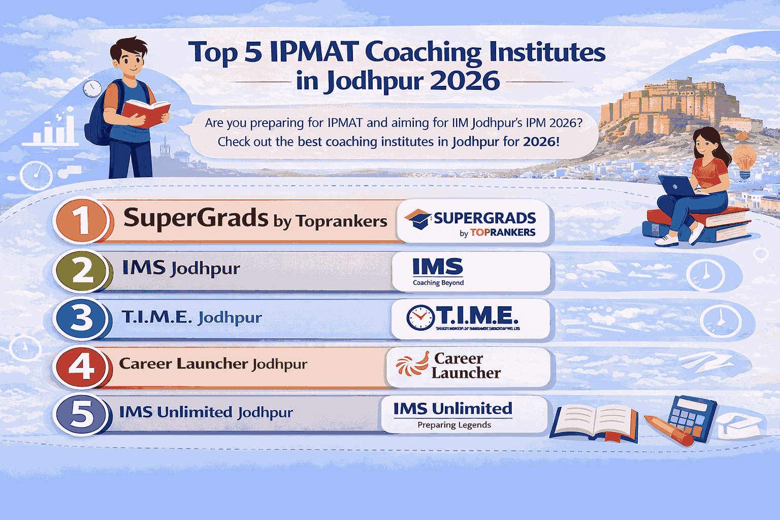 Top 5 IPMAT Coaching Institites in Jodhpur”