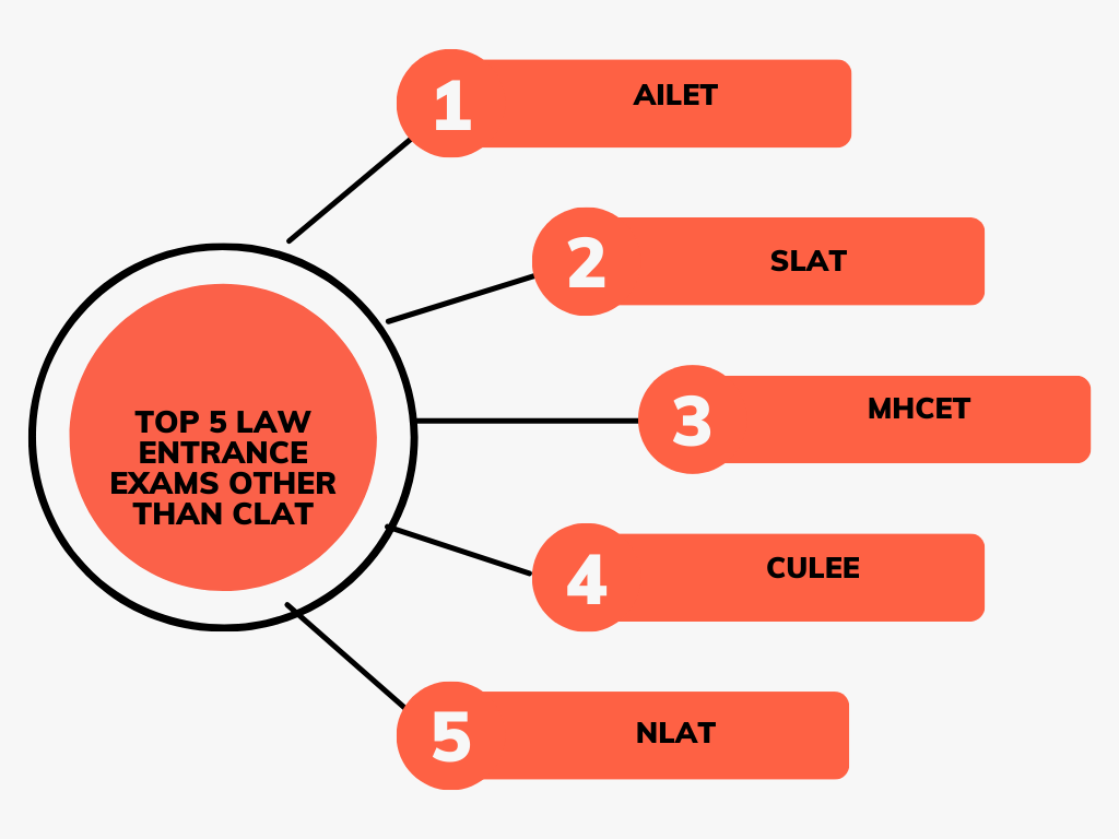 clat exam pattern