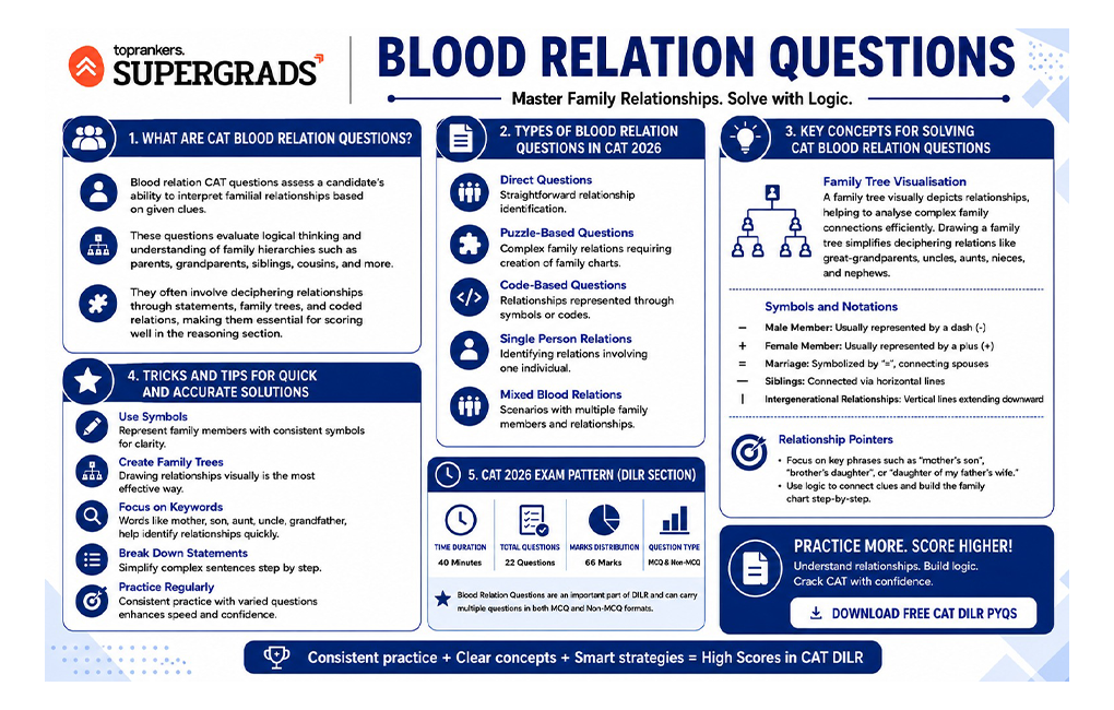 CAT blood relation Questions”