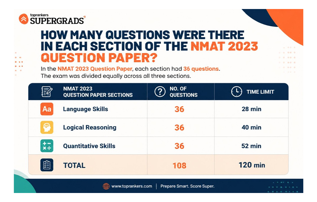 CAT 2024 Question Paper”