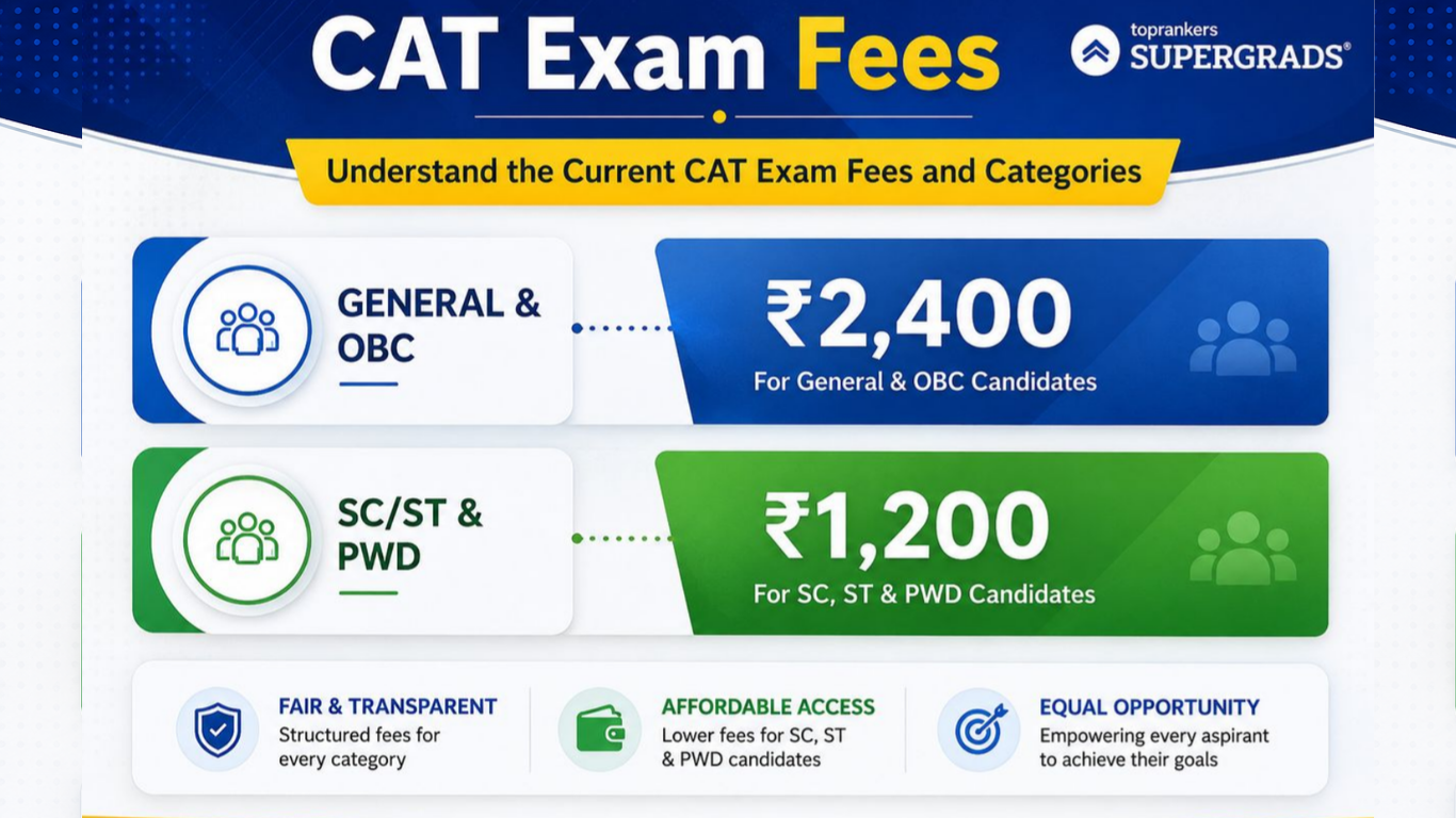 CAT Exam Fees”