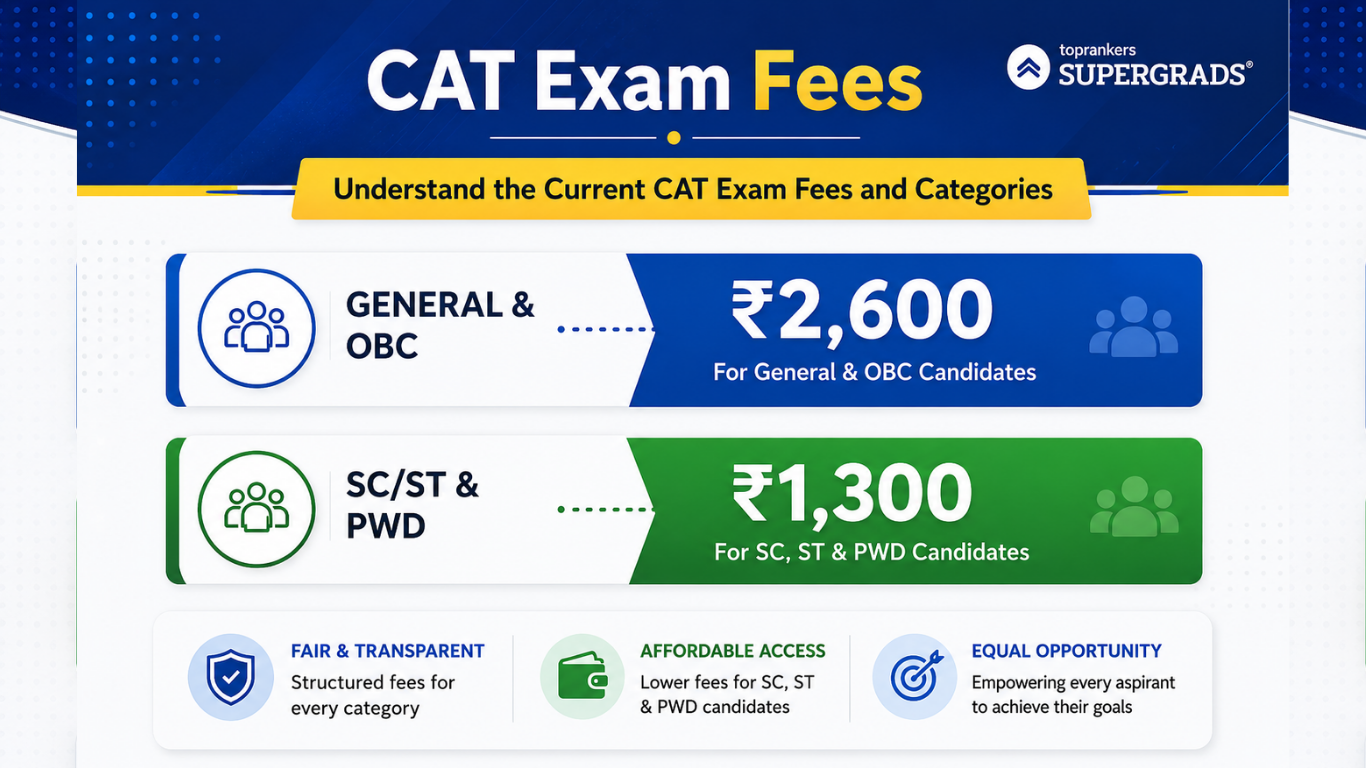 CAT Exam Fees”
