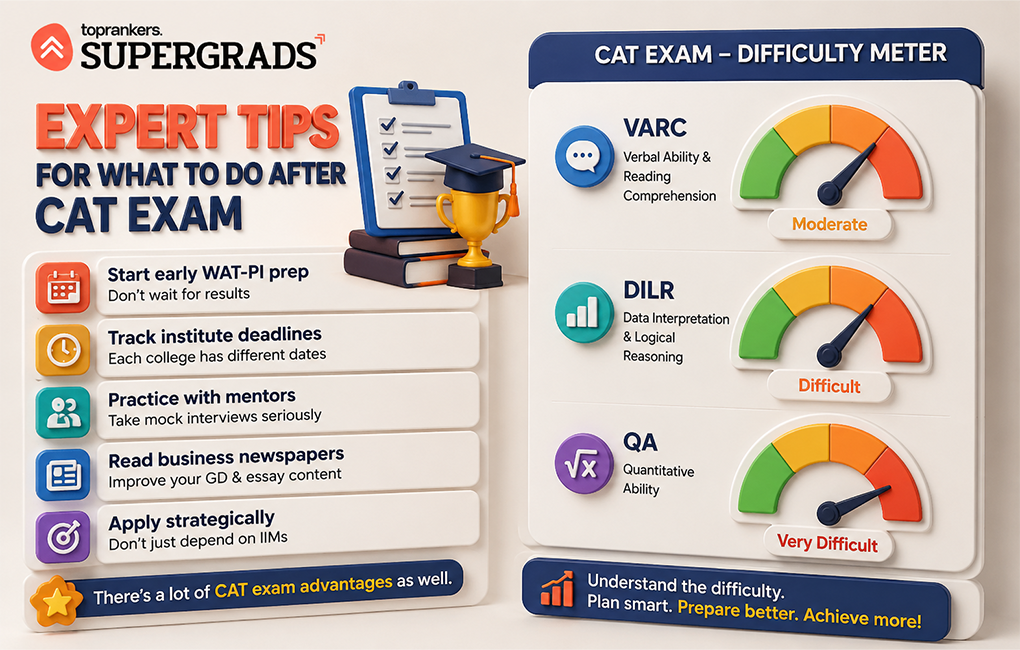 top 10 education loan for mba in india