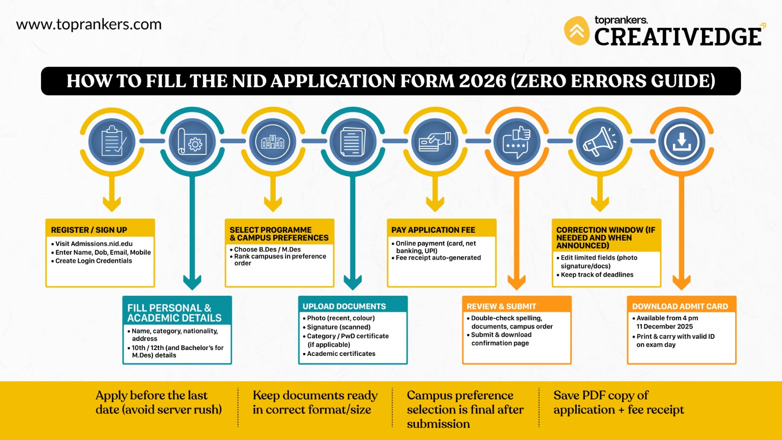 How to fill NID form online (Step-by-step Process)