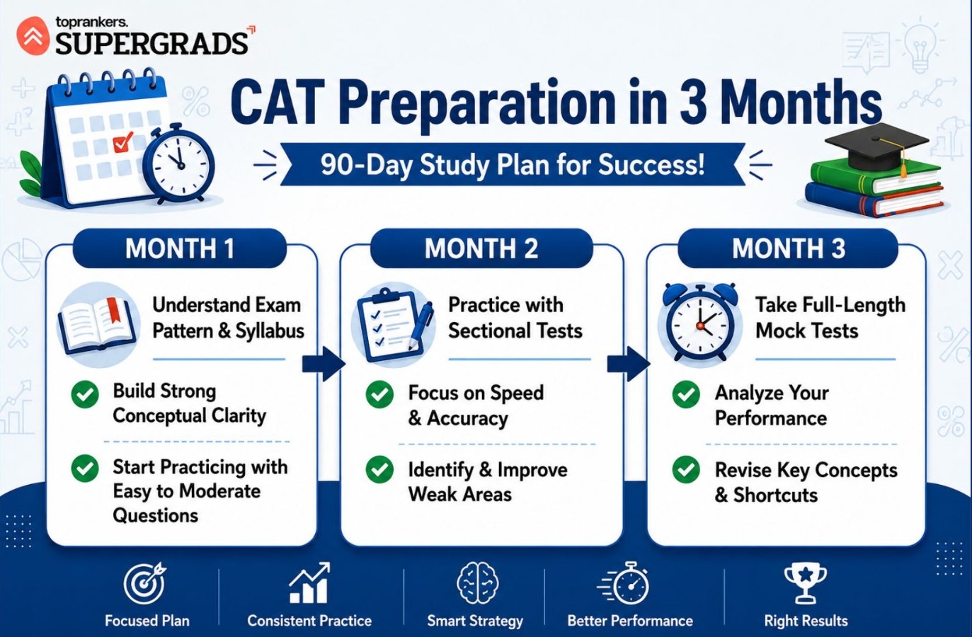 CAT Preparation in 3 Months