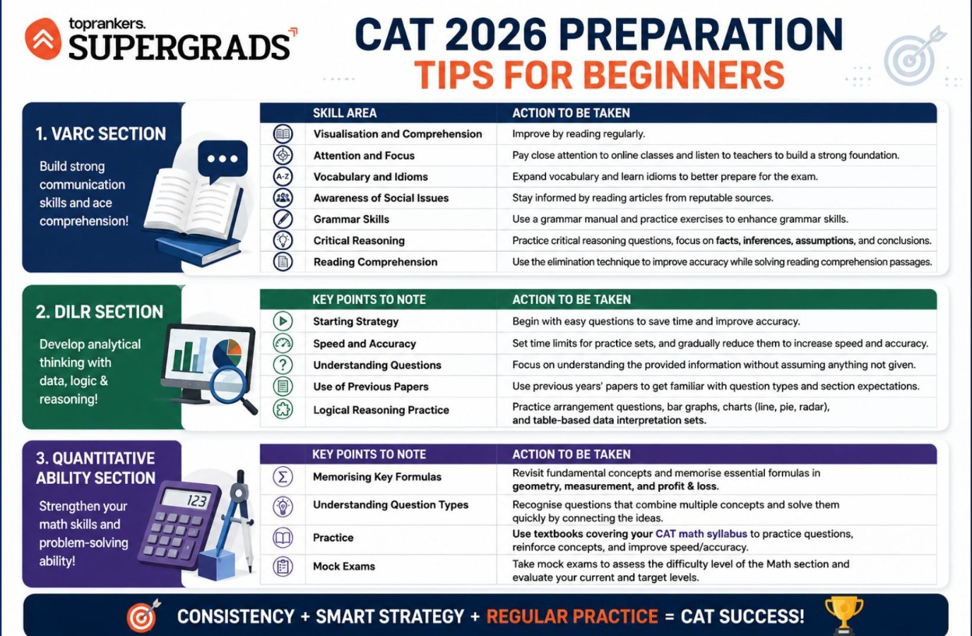 cat preparation for beginners”