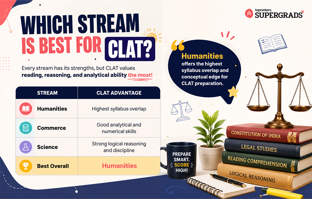 top 10 education loan for mba in india