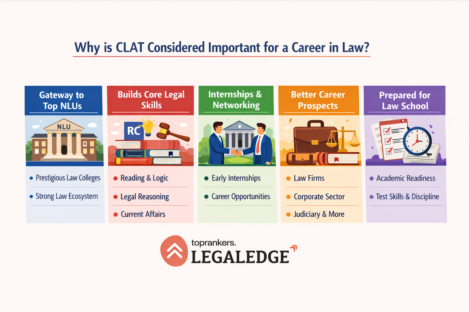 Why is CLAT Considered Important for a Career in Law?”