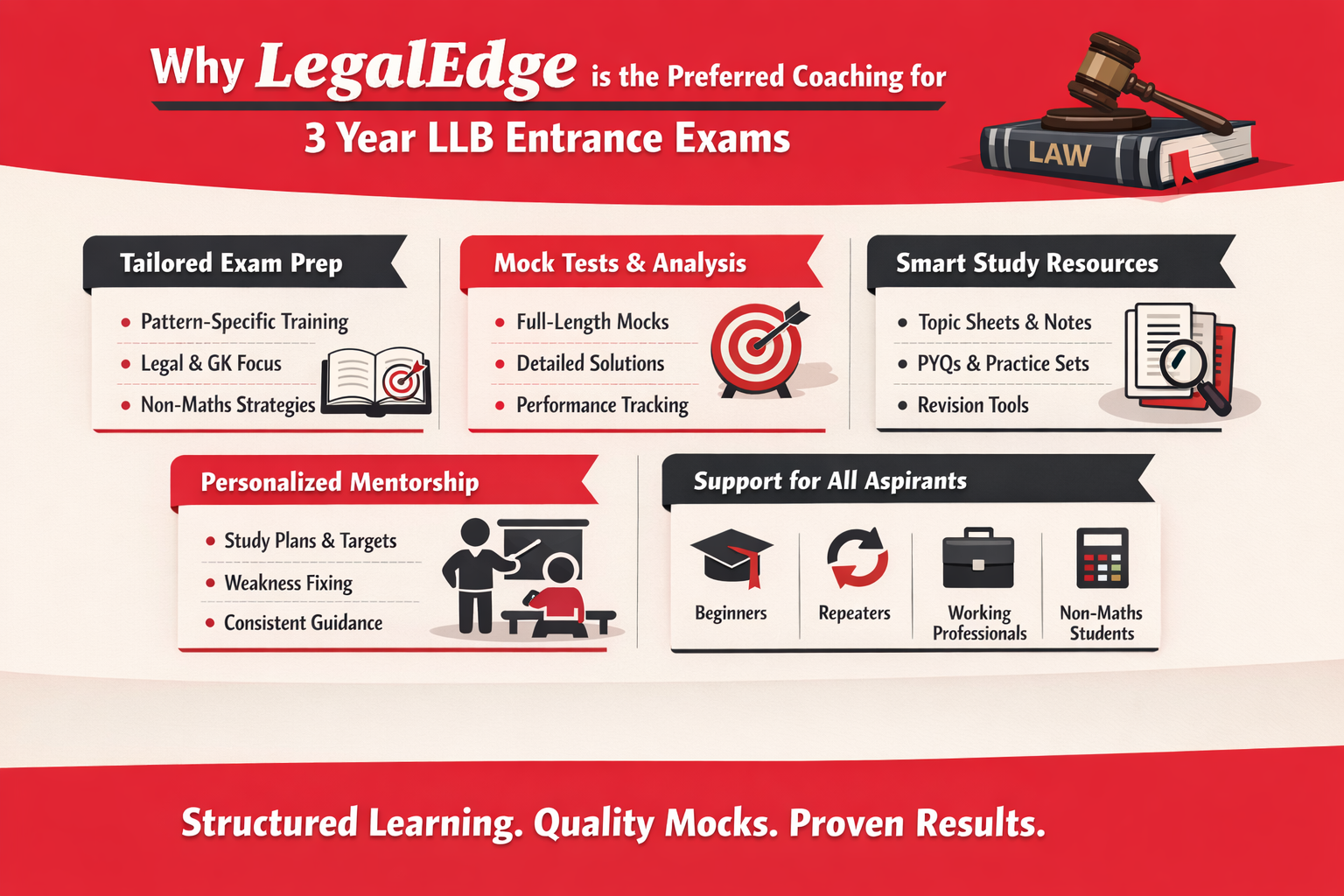 Why LegalEdge For 3 Year LLB Coaching”