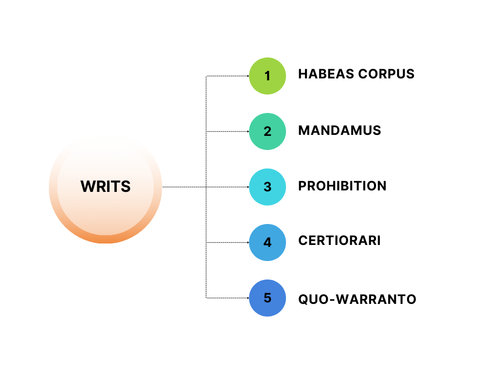 clat exam pattern
