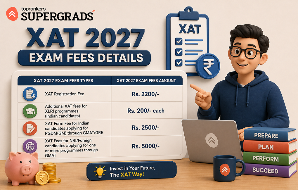  top 10 education loan for mba in india