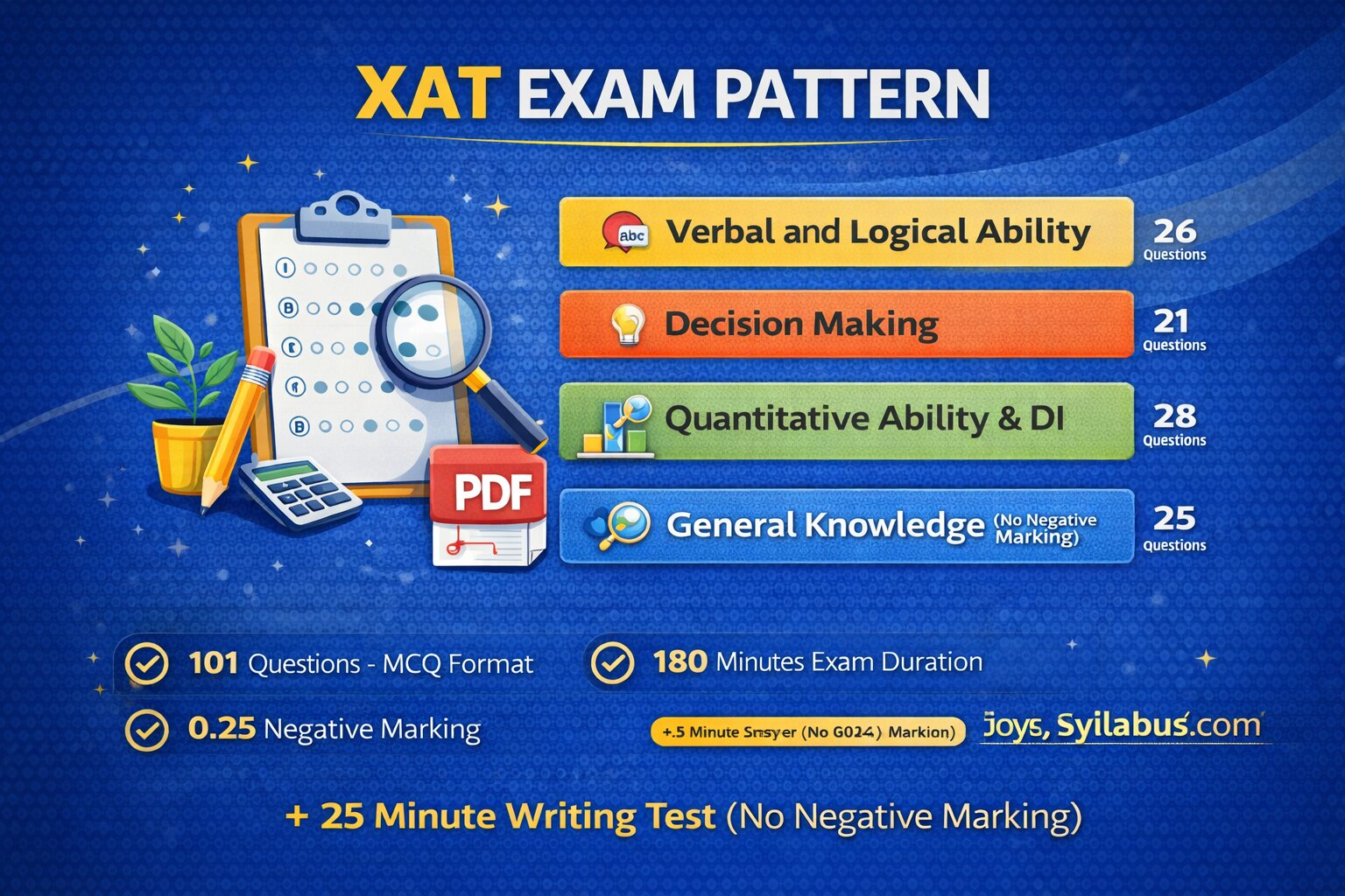 XAT Exam Pattern”